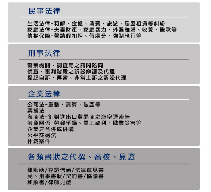 被抓姦了怎麼辦-服務項目-陳冠州律師