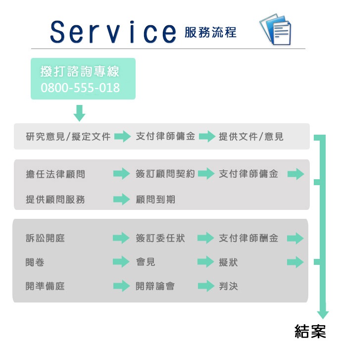 被抓姦了怎麼辦-服務流程